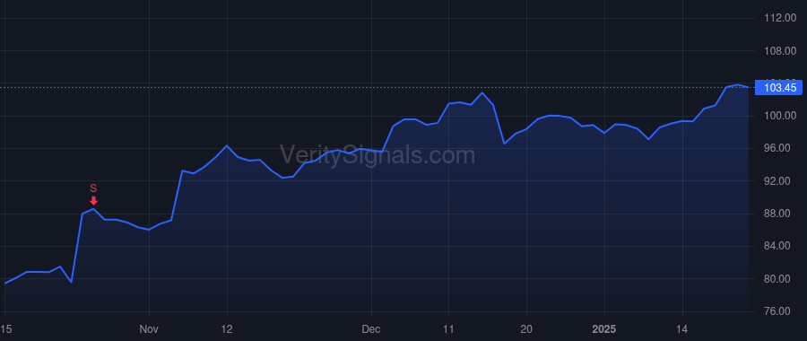 WH price after insider trade by Rossi Nicola