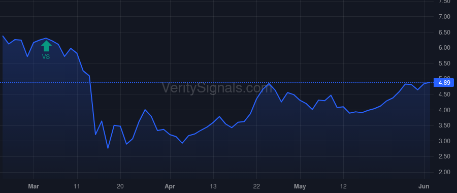WHF price after insider trade by Aronson Stuart D