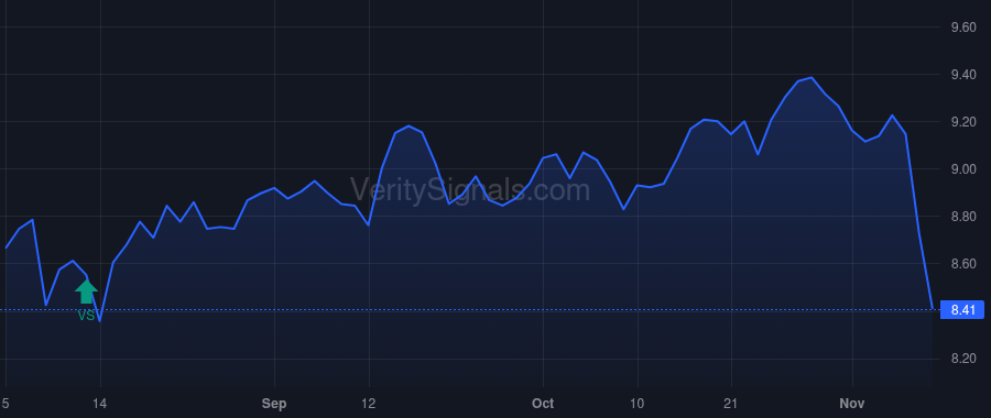 WHF price after insider trade by BOLDUC JOHN