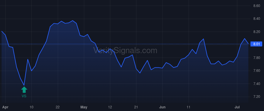WHF price after insider trade by BOLDUC JOHN