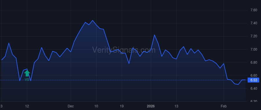 WHF price after insider trade by Aronson Stuart D