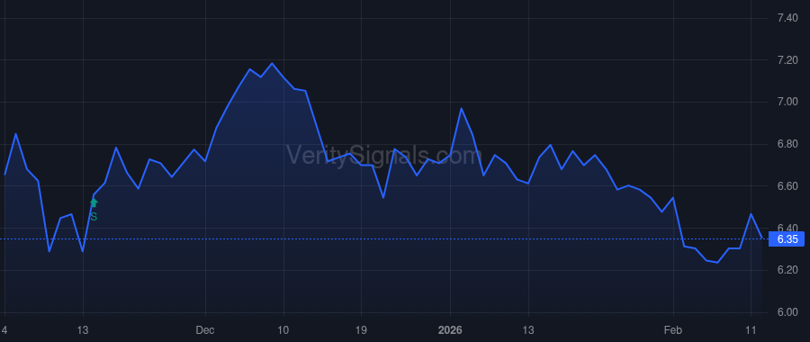 WHF price after insider trade by Aronson Stuart D