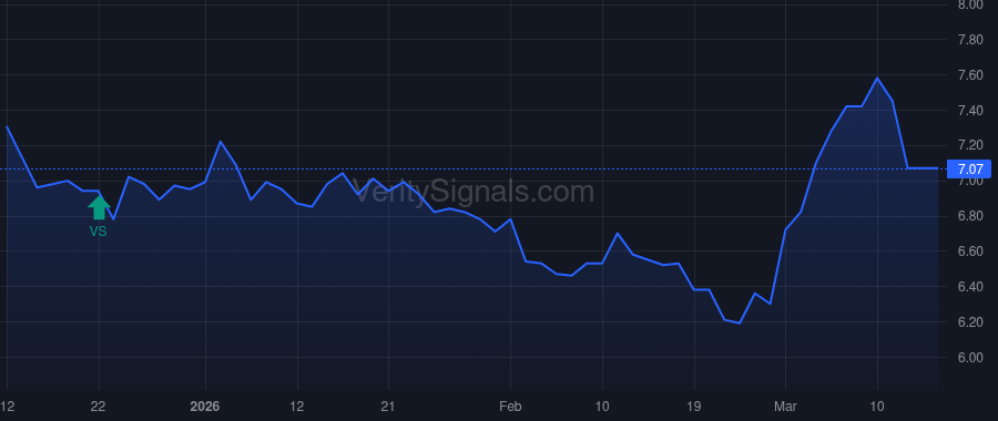 WHF price after insider trade by Aronson Stuart D