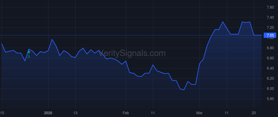WHF price after insider trade by Aronson Stuart D
