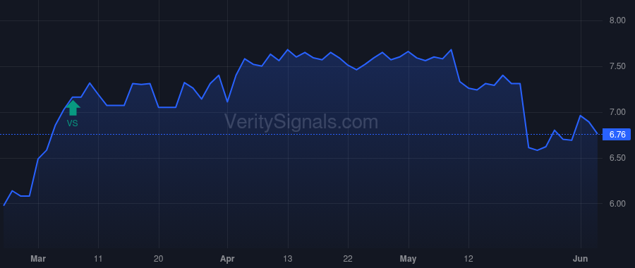 WHF price after insider trade by BOLDUC JOHN