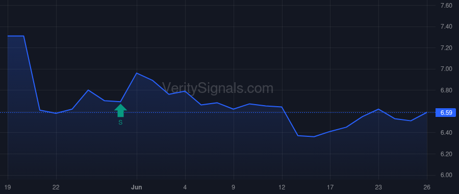 WHF price after insider trade by BOLDUC JOHN