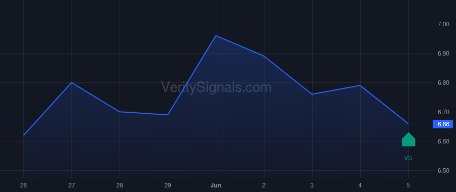 WHF price after insider trade by BOLDUC JOHN