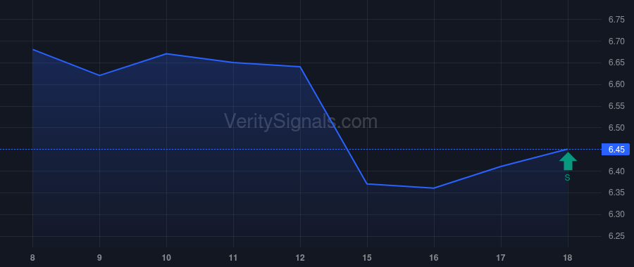 WHF price after insider trade by Aronson Stuart D