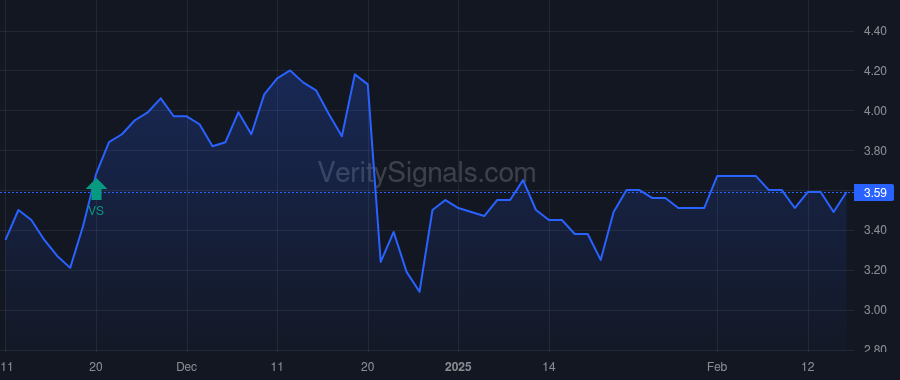 WHLM price after insider trade by LICHTENSTEIN WARREN G