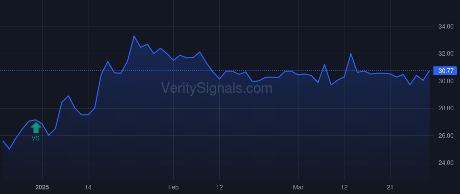 WHLRD price after insider trade by Ursa Fund Management, LLC