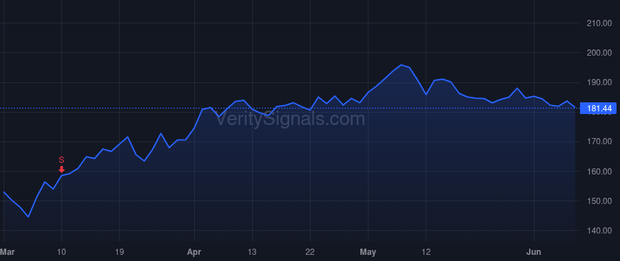 WHR price after insider trade by Wu Shengpo