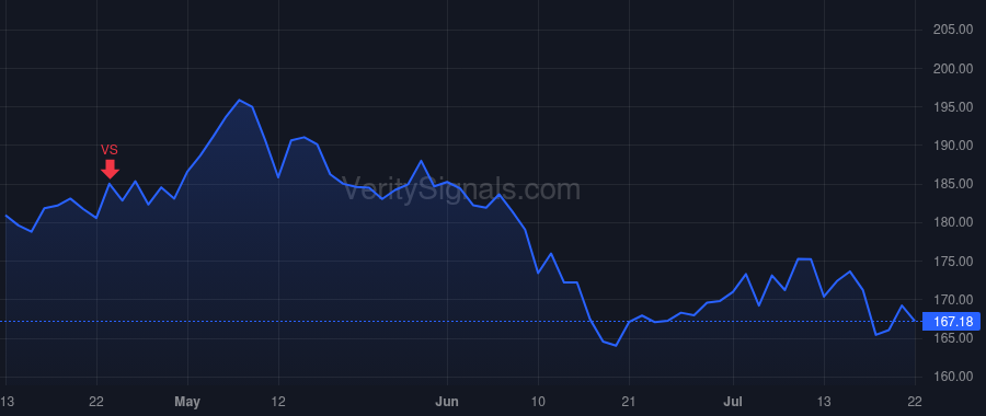 WHR price after insider trade by Bitzer Marc R