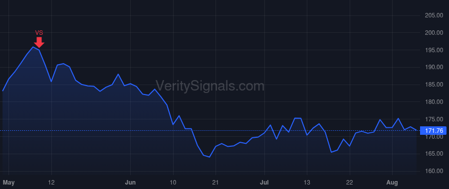WHR price after insider trade by Bitzer Marc R