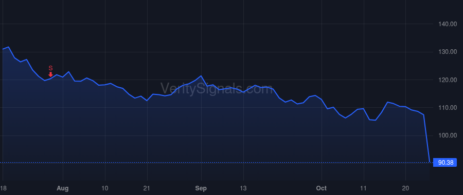 WHR price after insider trade by Bitzer Marc R