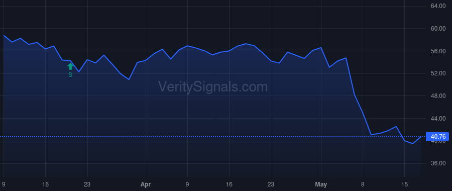 WHR price after insider trade by Creed Greg
