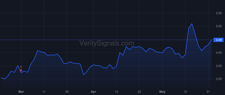 WHWK price after insider trade by Lennon David James