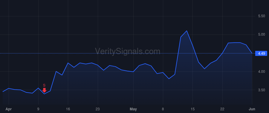 WHWK price after insider trade by Lennon David James