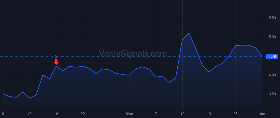 WHWK price after insider trade by Giacobello Scott M.