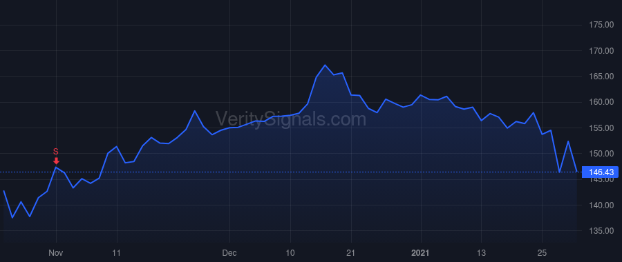 WINA price after insider trade by HEFFES BRETT D