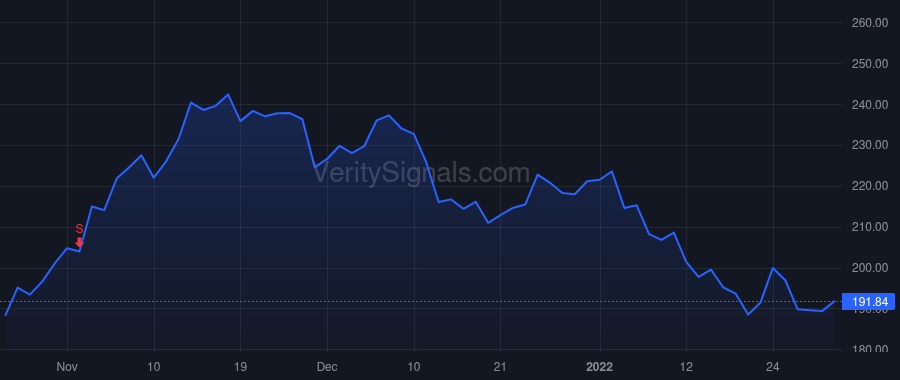 WINA price after insider trade by Ishaug Anthony D