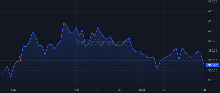 WINA price after insider trade by HEFFES BRETT D