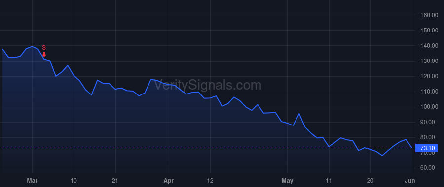 WING price after insider trade by Morrison Charles R