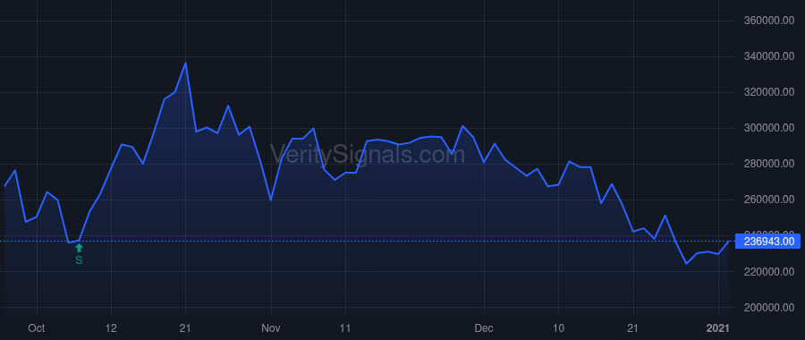 WINT price after insider trade by Fraser Craig