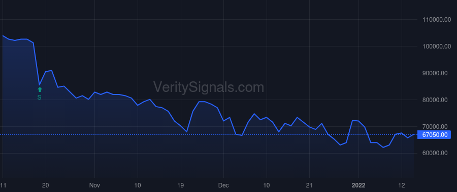 WINT price after insider trade by Fraser Craig