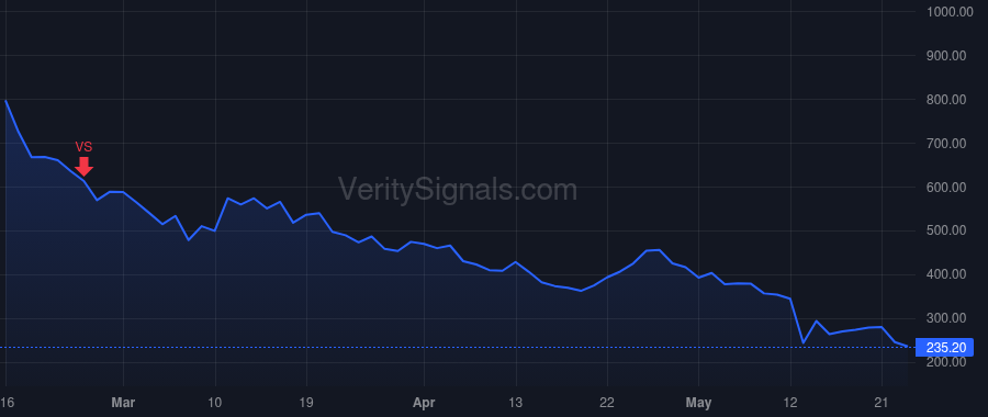 WISH price after insider trade by Szulczewski Piotr