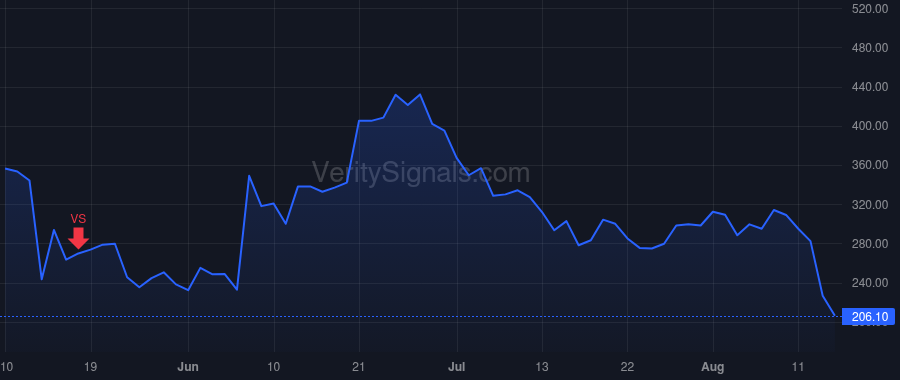 WISH price after insider trade by Szulczewski Piotr