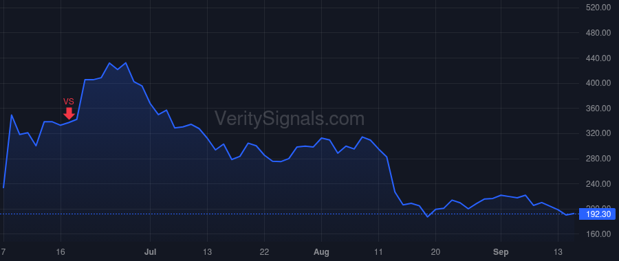 WISH price after insider trade by Szulczewski Piotr