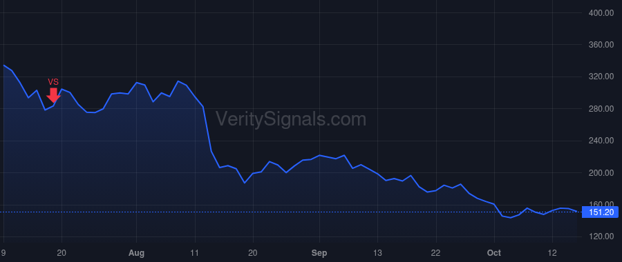 WISH price after insider trade by Szulczewski Piotr