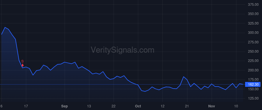 WISH price after insider trade by Szulczewski Piotr