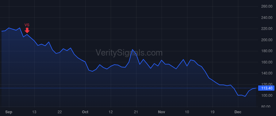 WISH price after insider trade by Szulczewski Piotr