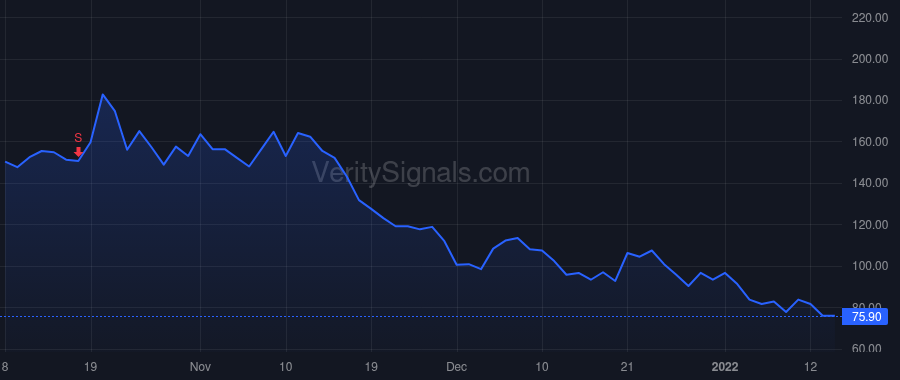 WISH price after insider trade by Szulczewski Piotr