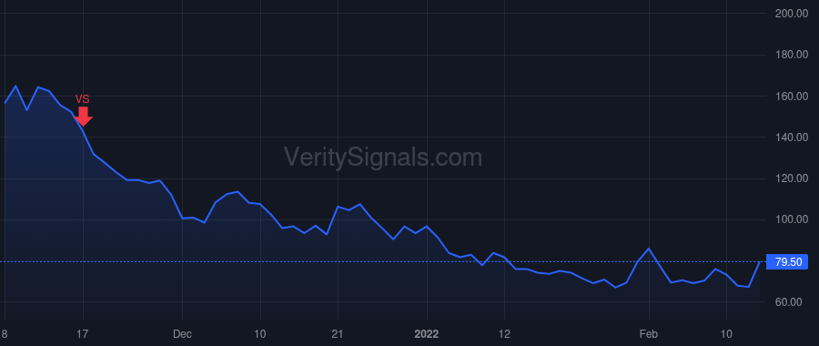 WISH price after insider trade by Szulczewski Piotr