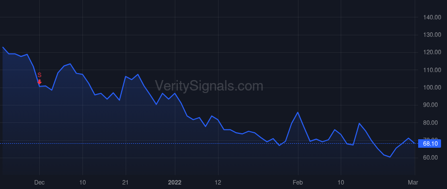 WISH price after insider trade by Szulczewski Piotr