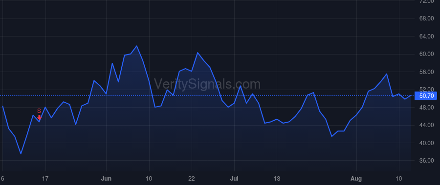 WISH price after insider trade by Shah Devang