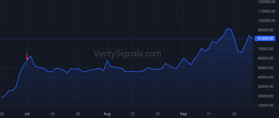 WKHS price after insider trade by Hughes Duane