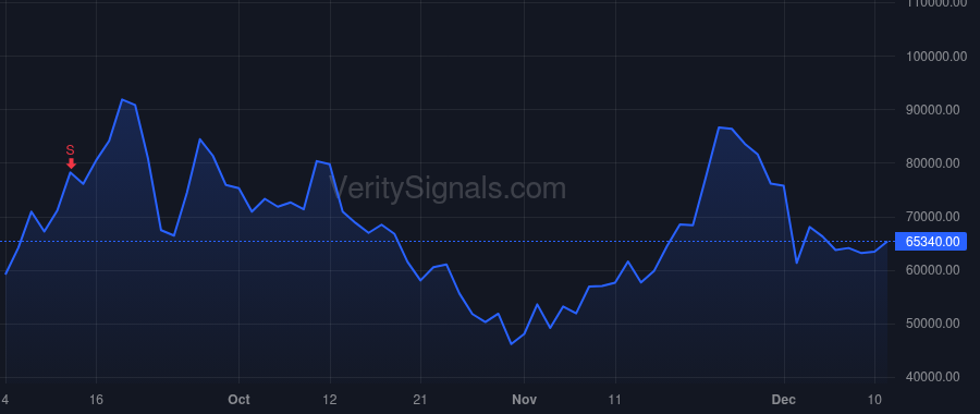 WKHS price after insider trade by Hughes Duane