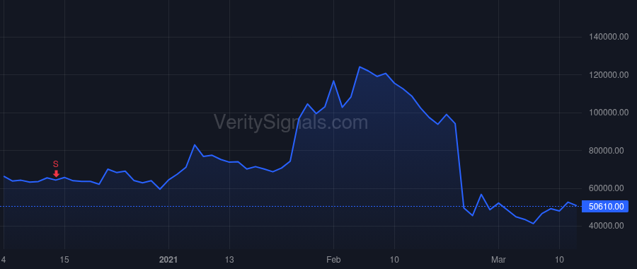 WKHS price after insider trade by Hughes Duane