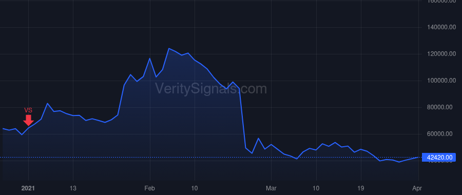 WKHS price after insider trade by Hughes Duane