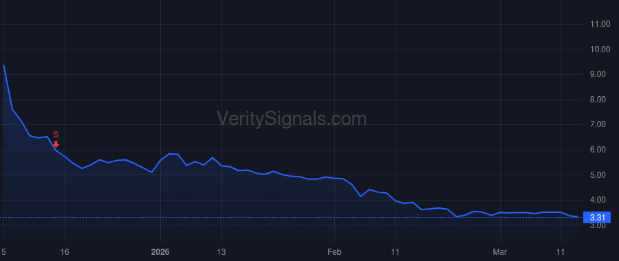 WKHS price after insider trade by DAUCH RICHARD F