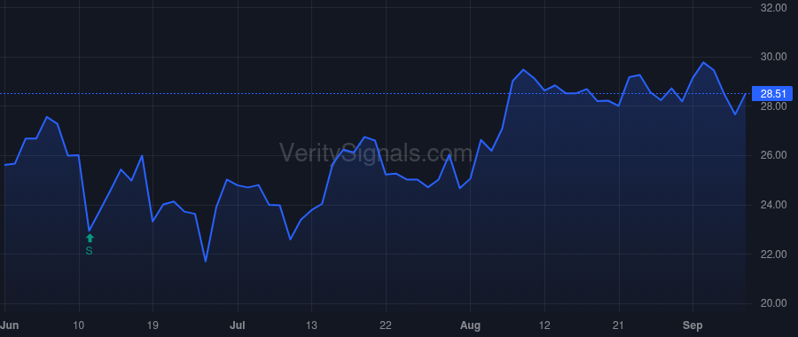 WLDN price after insider trade by Holdsworth Raymond W Jr