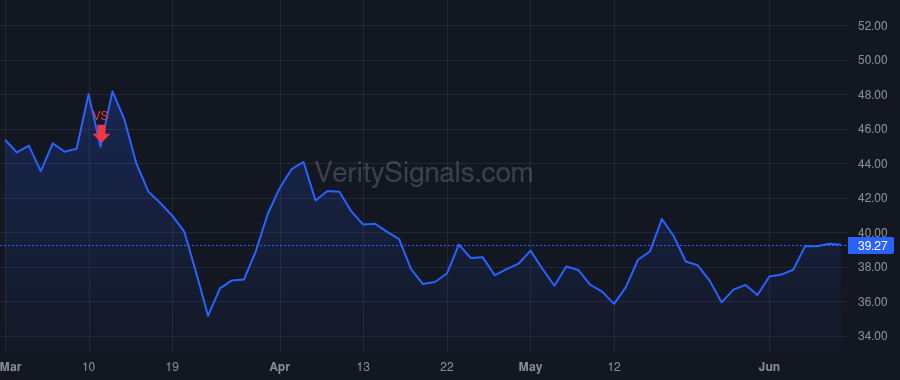 WLDN price after insider trade by Brisbin Thomas Donald