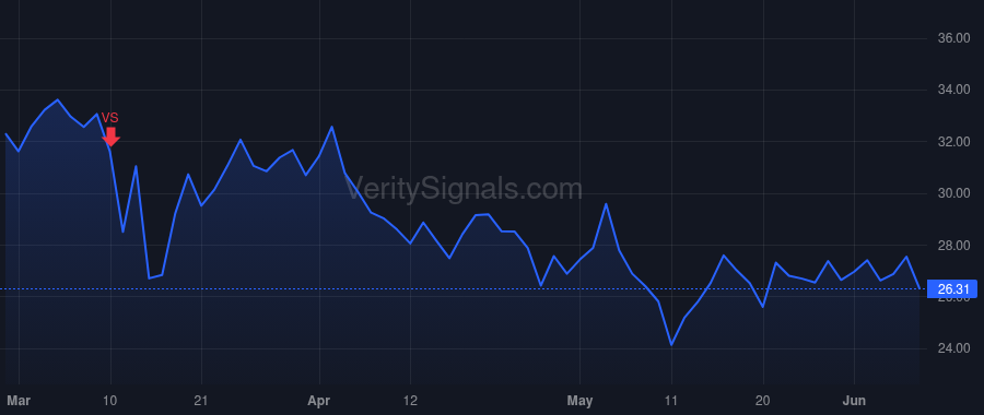 WLDN price after insider trade by Brisbin Thomas Donald