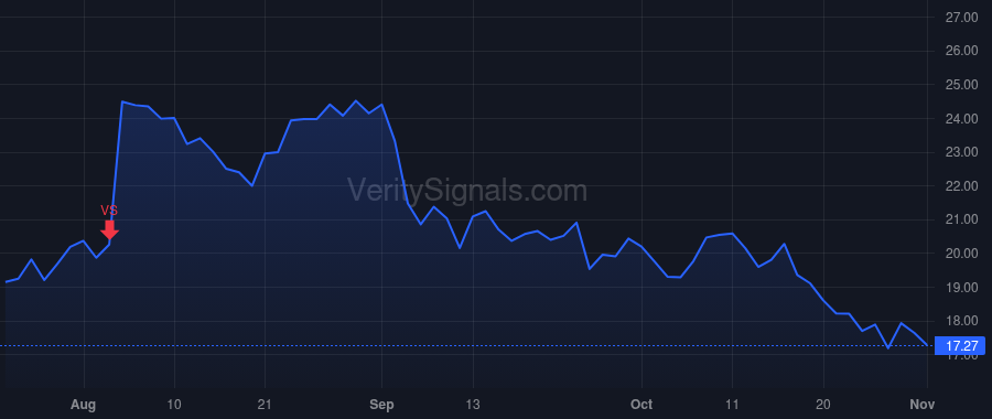 WLDN price after insider trade by Brisbin Thomas Donald