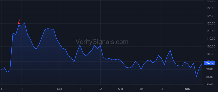WLDN price after insider trade by EARLY CREIGHTON K