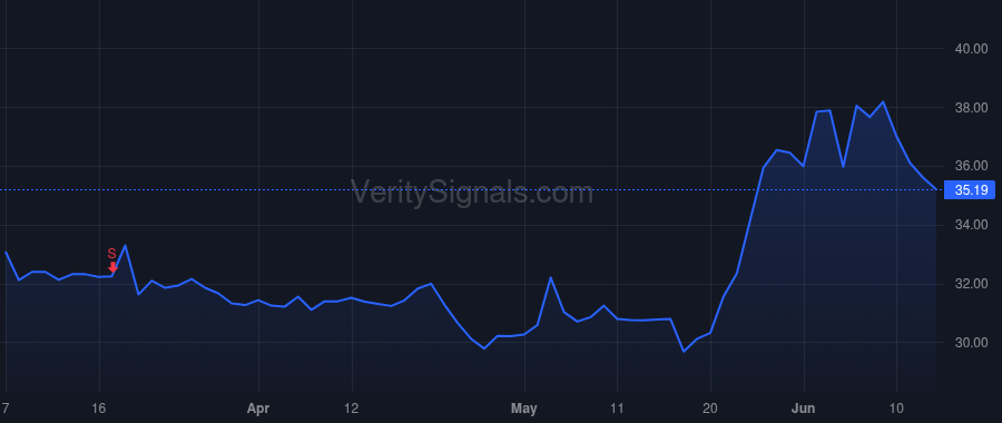 WLFC price after insider trade by Hole Brian Richard