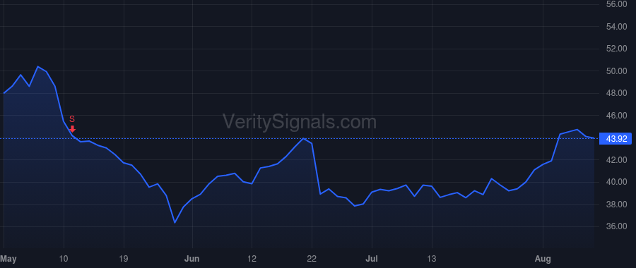 WLFC price after insider trade by Hole Brian Richard